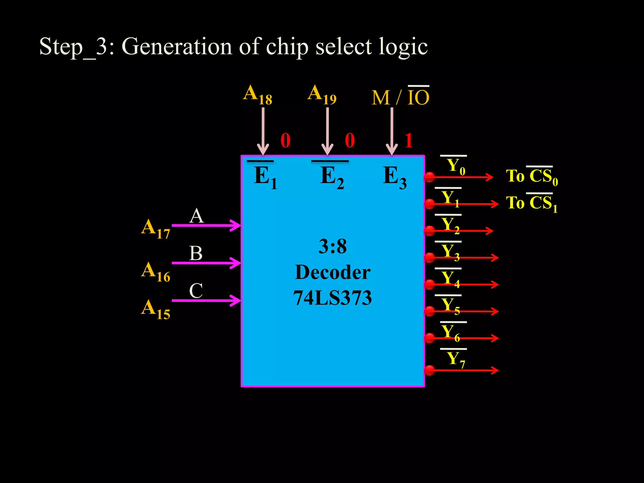 Interfacing memory with 8086 microprocessor | PPT