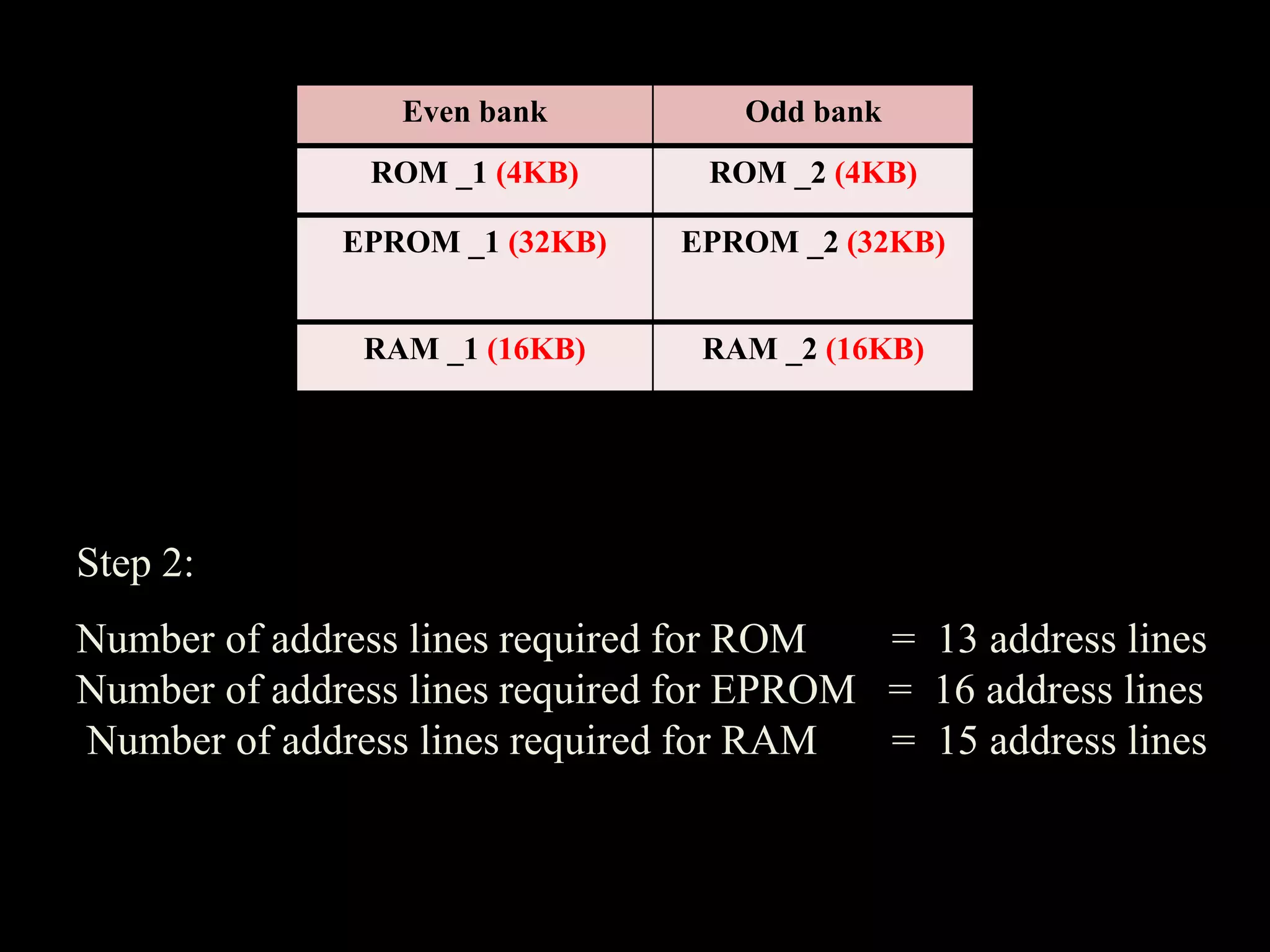 Interfacing memory with 8086 microprocessor | PPT