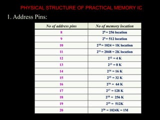 PHYSICAL STRUCTURE OF PRACTICAL MEMORY IC
1. Address Pins:
No of address pins No of memory location
8 28 = 256 location
9 29 = 512 location
10 210 = 1024 = 1K location
11 211 = 2048 = 2K location
12 212 = 4 K
13 213 = 8 K
14 214 = 16 K
15 215 = 32 K
16 216 = 64 K
17 217 = 128 K
18 218 = 256 K
19 219 = 512K
20 220 = 1024K = 1M
 