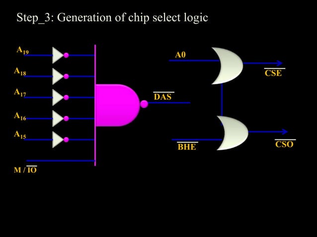 Interfacing memory with 8086 microprocessor | PPT