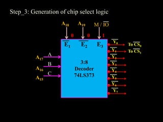 Interfacing memory with 8086 microprocessor | PPT