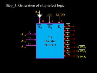 Step_3: Generation of chip select logic
3:8
Decoder
74LS373
E1 E2 E3
A
B
C
A18
A17
A16
A19
M / IO
0 0 1
Y0
Y1
Y2
Y3
Y4
Y5
Y6
Y7
To DAS0
To DAS1
To DAS2
 