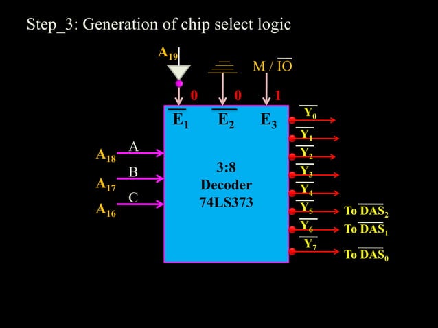 Interfacing memory with 8086 microprocessor | PPT