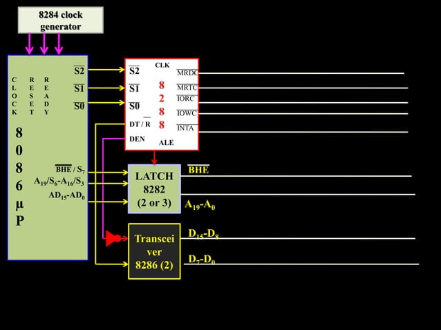 Interfacing memory with 8086 microprocessor | PPT