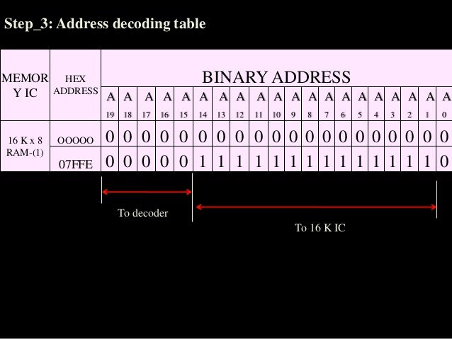 Interfacing memory with 8086 microprocessor
