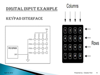 Interfacing methods of microcontroller | PPT