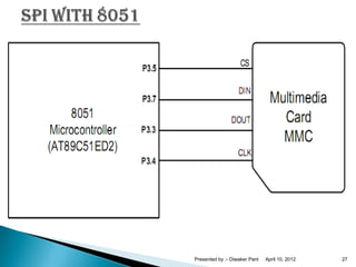Interfacing methods of microcontroller | PPT