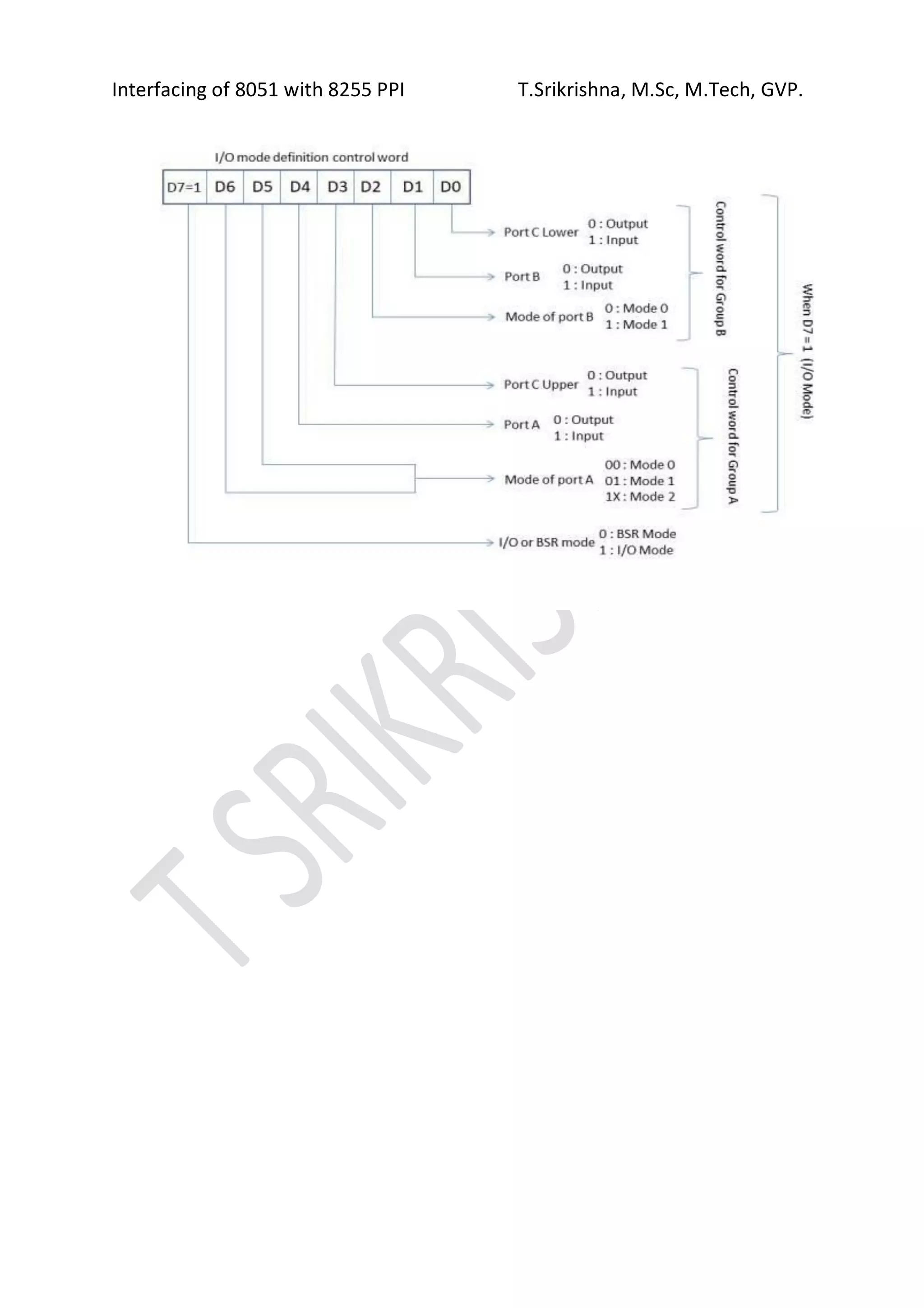Interfacing of 8051 with 8255 Programmable Peripheral Interface.pdf
