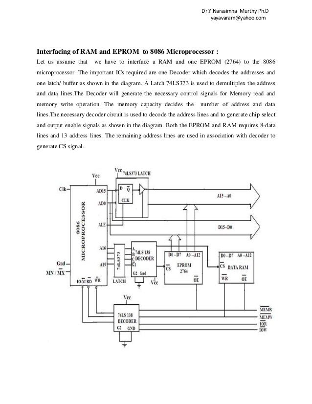 Interfacing of data converters & io devices