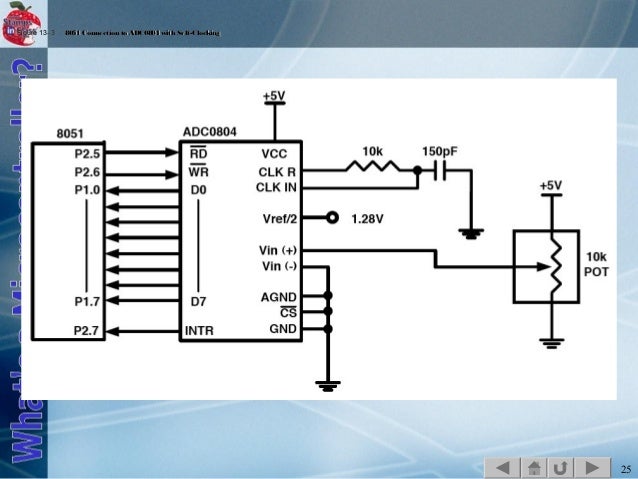 Interfacing 8051 with Real World