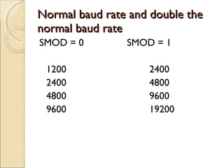 Normal baud rate and double the normal baud rate SMOD = 0 SMOD = 1 1200 2400 2400 4800 4800 9600 9600 19200 