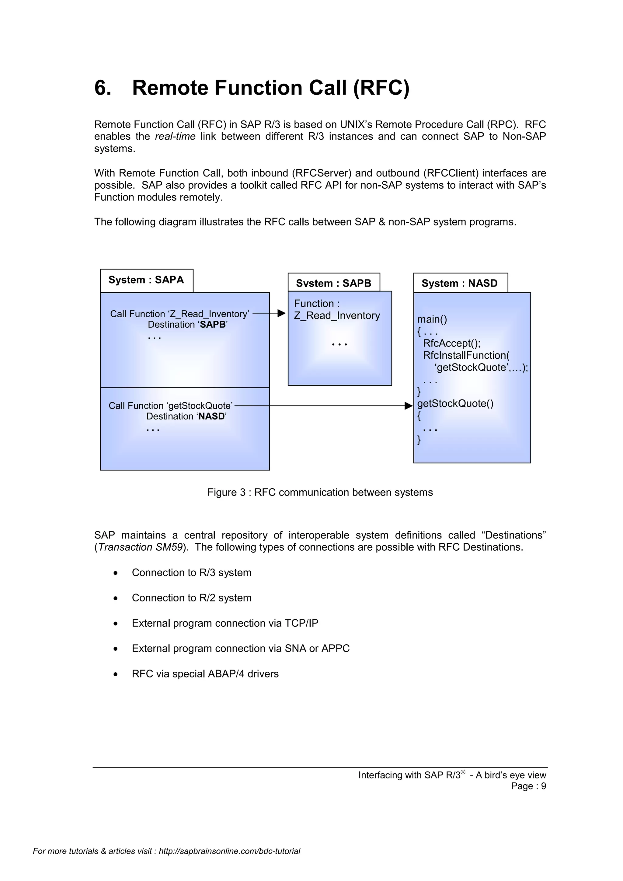 6. Remote Function Call (RFC)
Remote Function Call (RFC) in SAP R/3 is based on UNIX’s Remote Procedure Call (RPC). RFC
enables the real-time link between different R/3 instances and can connect SAP to Non-SAP
systems.
With Remote Function Call, both inbound (RFCServer) and outbound (RFCClient) interfaces are
possible. SAP also provides a toolkit called RFC API for non-SAP systems to interact with SAP’s
Function modules remotely.
The following diagram illustrates the RFC calls between SAP & non-SAP system programs.

System : SAPA

System : SAPB

Call Function ‘Z_Read_Inventory’
Destination ‘SAPB’
...

Function :
Z_Read_Inventory

...

Call Function ‘getStockQuote’
Destination ‘NASD’
...

System : NASD

main()
{...
RfcAccept();
RfcInstallFunction(
‘getStockQuote’,…);
...
}
getStockQuote()
{
...
}

Figure 3 : RFC communication between systems

SAP maintains a central repository of interoperable system definitions called “Destinations”
(Transaction SM59). The following types of connections are possible with RFC Destinations.
•

Connection to R/3 system

•

Connection to R/2 system

•

External program connection via TCP/IP

•

External program connection via SNA or APPC

•

RFC via special ABAP/4 drivers

Interfacing with SAP R/3â - A bird’s eye view
Page : 9

For more tutorials & articles visit : http://sapbrainsonline.com/bdc-tutorial

 