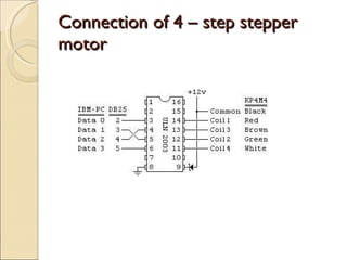 Interfacing stepper motor PPT