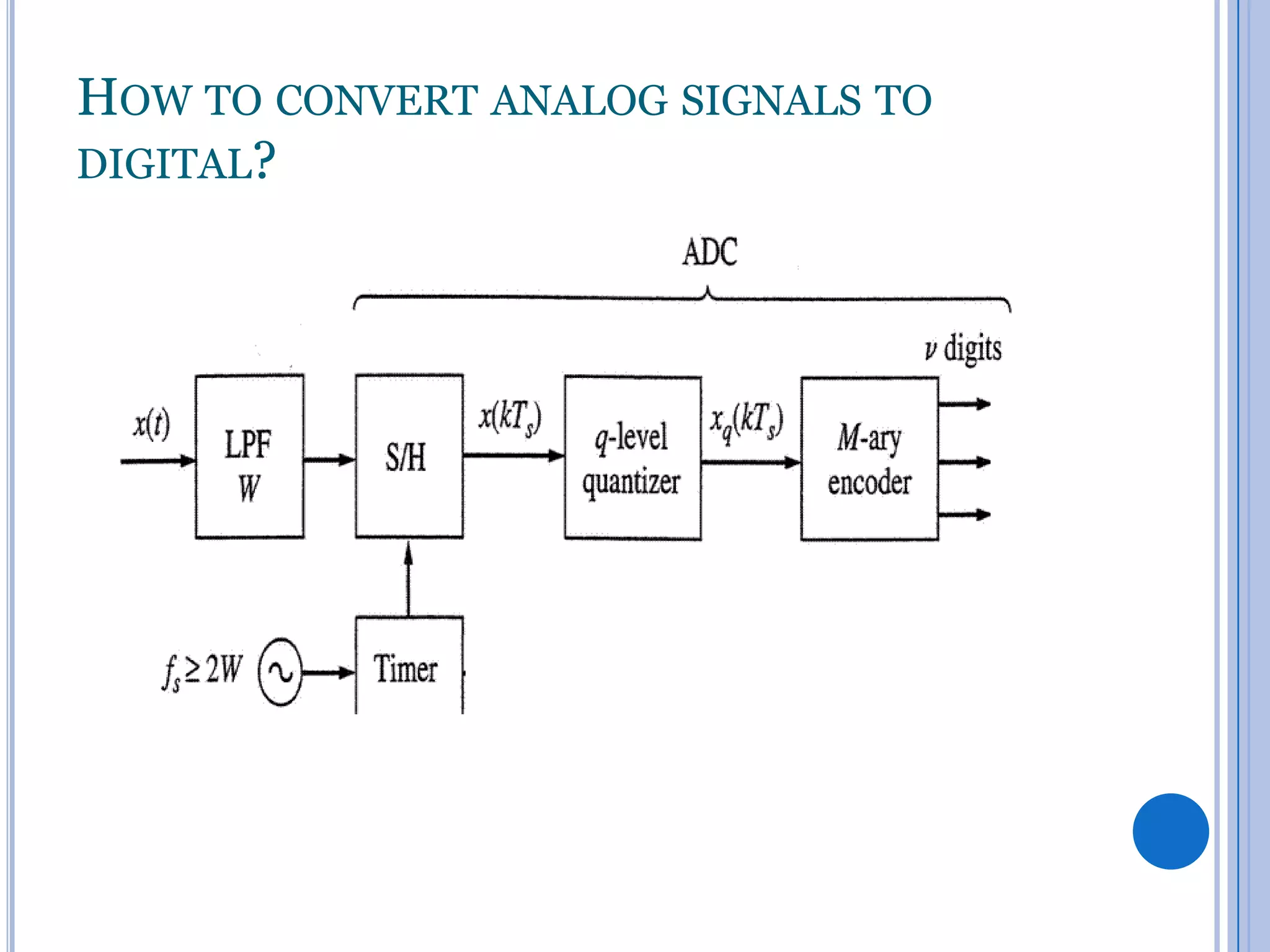 HOW TO CONVERT ANALOG SIGNALS TO
DIGITAL?

 
