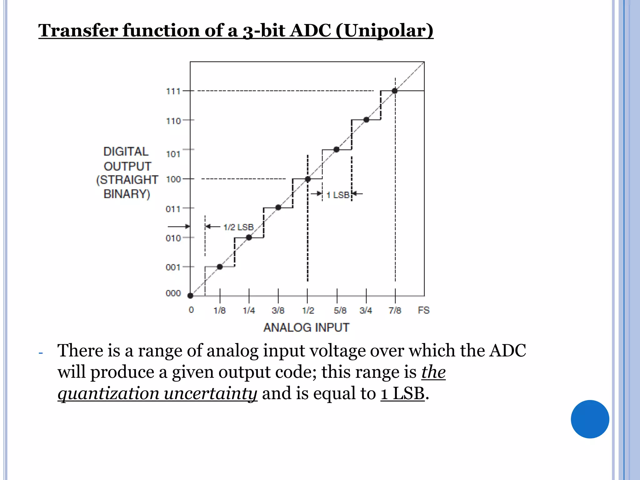 Transfer function of a 3-bit ADC (Unipolar)

-

There is a range of analog input voltage over which the ADC
will produce a given output code; this range is the
quantization uncertainty and is equal to 1 LSB.

 