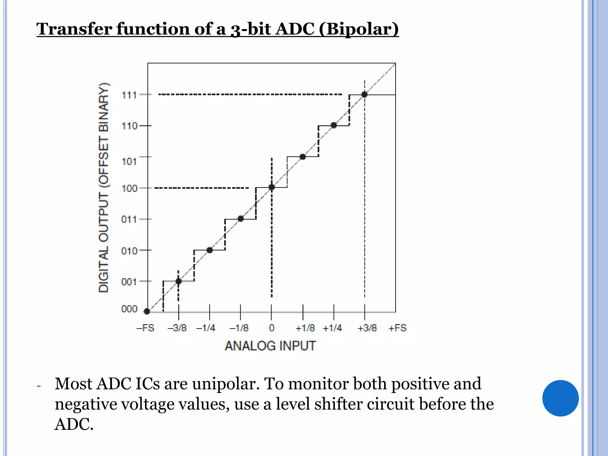 Transfer function of a 3-bit ADC (Bipolar)

-

Most ADC ICs are unipolar. To monitor both positive and
negative voltage values, use a level shifter circuit before the
ADC.

 