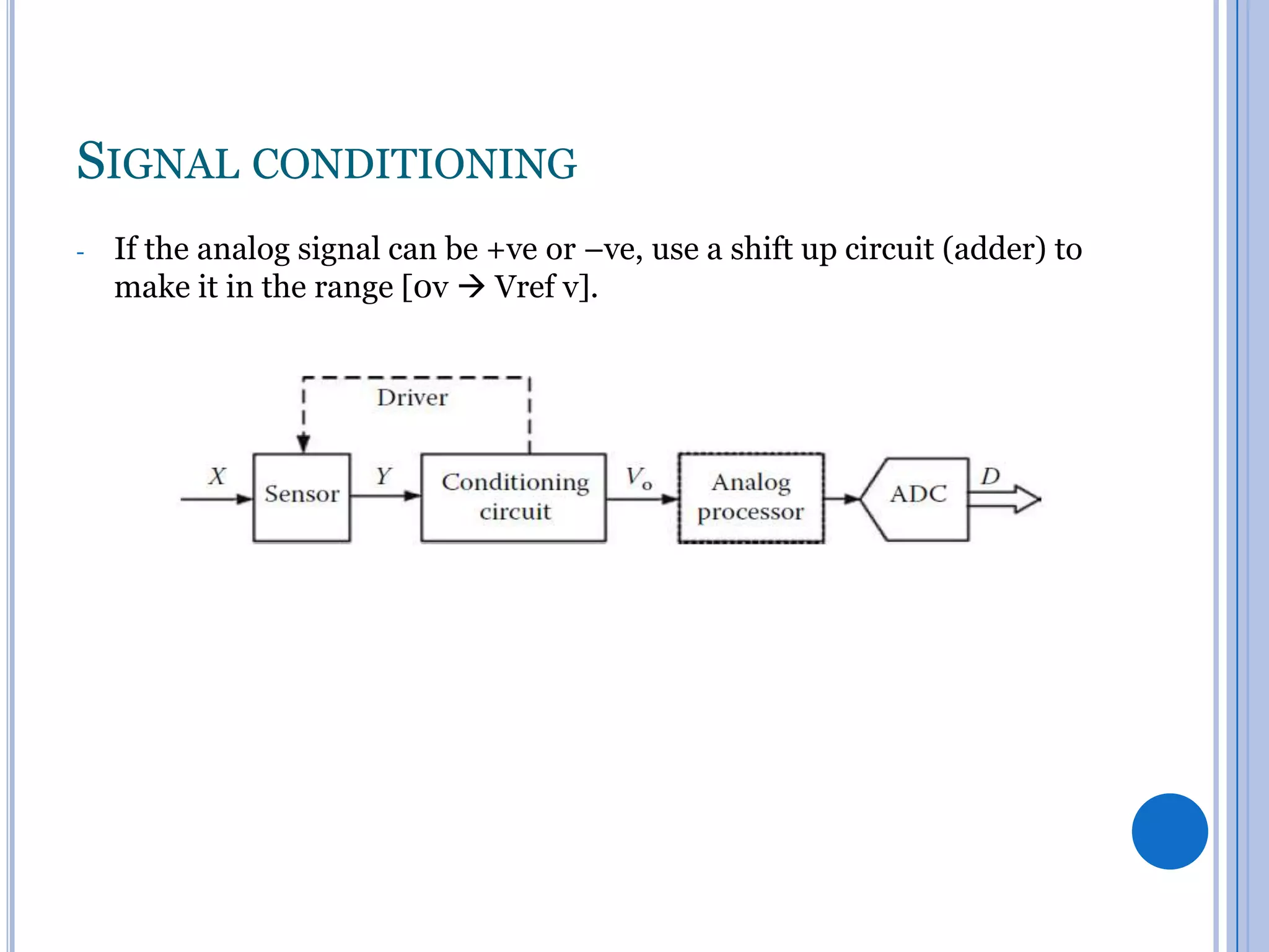 SIGNAL CONDITIONING
-

If the analog signal can be +ve or –ve, use a shift up circuit (adder) to
make it in the range [0v  Vref v].

 