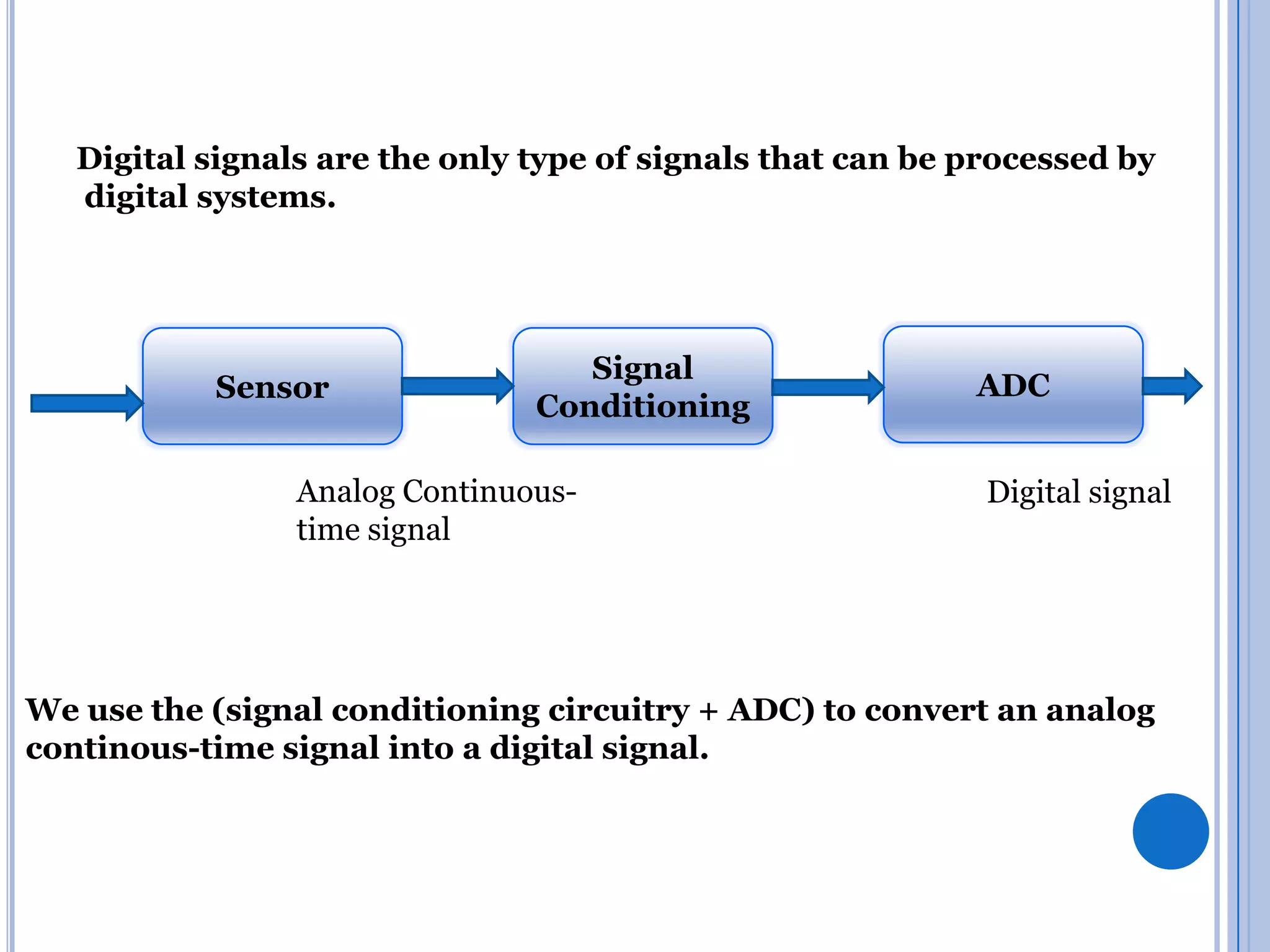 Digital signals are the only type of signals that can be processed by
digital systems.

Sensor

Signal
Conditioning

Analog Continuoustime signal

ADC
Digital signal

We use the (signal conditioning circuitry + ADC) to convert an analog
continous-time signal into a digital signal.

 