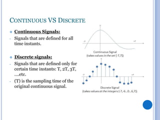 CONTINUOUS VS DISCRETE

-


-

-

Continuous Signals:
Signals that are defined for all
time instants.
Discrete signals:
Signals that are defined only for
certain time instants: T, 2T, 3T,
….etc.
(T) is the sampling time of the
original continuous signal.

 
