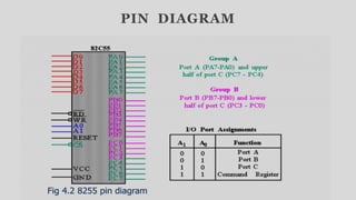 PIN DIAGRAM
 