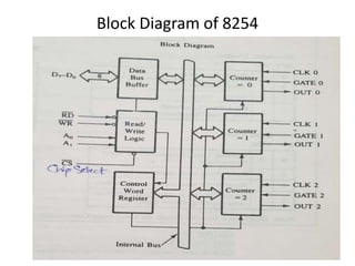 Interfacing with Timer IC.pptx interfacing with timer ic | PPTX