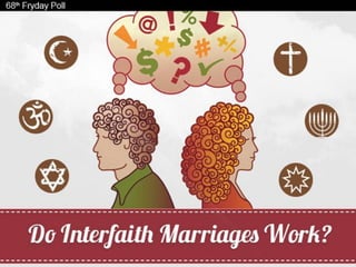 Do Interfaith Marriages Work? Facts, Stats and Infographic