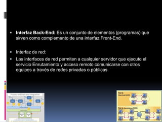 Tipos:Interfaz Back-End: Es un conjunto de elementos (programas) que sirven como complemento de una interfaz Front-End.Interfaz de red:Las interfaces de red permiten a cualquier servidor que ejecute el servicio Enrutamiento y acceso remoto comunicarse con otros equipos a través de redes privadas o públicas.