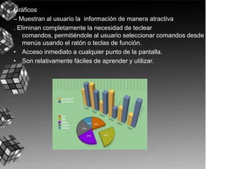 Gráficos– Muestran al usuario la  información de manera atractiva. Eliminan completamente la necesidad de teclear comandos, permitiéndole al usuario seleccionar comandos desde menús usando el ratón o teclas de función.Acceso inmediato a cualquier punto de la pantalla.Son relativamente fáciles de aprender y utilizar. 