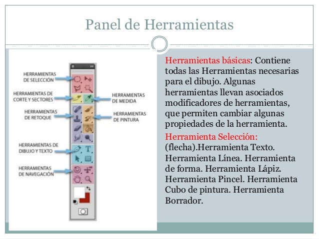 Resultado de imagen para II. Herramienta bote de pintura y borrador. flash
