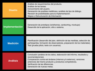 Análisis de requerimientos del producto.
                 Análisis de las tareas.
                 Conocimiento del usuario.
   Diseño        Generación de posibles metáforas y análisis de tipo de diálogo.
                 Revisión de posibilidades para la implementación.
                 Mapeo o Estructuración de Información



                 Generación de prototipos (wireframes, cardsorting, mockups)
Implementación   Desarrollo de la aplicación, sitio o sistema.




                 Planificación (desarrollo del plan, definición de las medidas, selección de
   Medición      participantes, formación de observadores, preparación de los materiales).
                 Test (prueba piloto, tests con usuarios).



                 Conclusión (análisis de los datos, elaboración del informe, resultados y
                 recomendaciones).
                 Comparación contra est ándares (internos y/o externos), versiones
   Análisis      anteriores del mismo producto y productos competidores.
                 Verificación de las diferencias.
                 Generación de nuevas metas.
 
