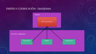 INTERFAZ GRÁFICA PARA OPENCV EN PYTHON | PPTX