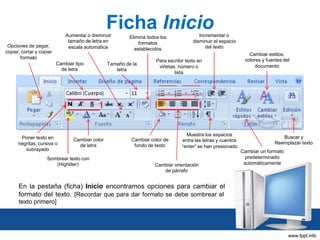 Ficha Inicio
Aumentar o disminuir
tamaño de letra en
escala automática

Opciones de pegar,
copiar, cortar y copiar
formato

Cambiar tipo
de letra

Poner texto en
negritas, cursiva o
subrayado

Cambiar color
de letra

Sombrear texto con
(Highliter)

Elimina todos los
formatos
establecidos

Tamaño de la
letra

Incrementar o
disminuir el espacio
del texto

Para escribir texto en
viñetas, número o
lista

Cambiar color de
fondo de texto

Muestra los espacios
entre las letras y cuentos
“enter” se han presionado

Cambiar orientación
de párrafo

En la pestaña (ficha) Inicio encontramos opciones para cambiar el
formato del texto. [Recordar que para dar formato se debe sombrear el
texto primero]

Cambiar estilos,
colores y fuentes del
documento

Buscar y
Reemplazar texto

Cambiar un formato
predeterminado
automáticamente

 