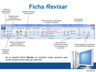 Verifica la
gramática del
documento

Ficha Revisar
Añadir comentarios
al documento

Permite buscar
referencias en
diccionarios de internet

Brinda una opción para
traducir palabras o
párrafos a otros idiomas

Permite habilitar o deshabilitar
marcas y revisiones

Para revisar los
comentarios o cambios
que le sugirieron al
documento

Encuentras
palabras
sinónimos

En la pestaña (ficha) Revisar se muestran varias opciones para
revisar el documento antes de imprimirlo.

Compara dos
documentos

Permite agregar una protección
al documento para asegurarlo

 