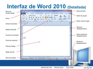 Interfaz de Word 2010 (Detallada)
Barra de titulo

Barra de
acceso rápido

Botón de ayuda
Ficha
Botón vista de regla
Cinta de opciones
Barra de
desplazamiento

Regla horizontal

Barra vertical de
desplazamiento

Grupo de comandos

Punto de inserción

Flecha de
desplazamiento

Área de trabajo

Regla vertical

Barra de estado

Botones de vista

Nivel de Zoom

Zoom slider

 