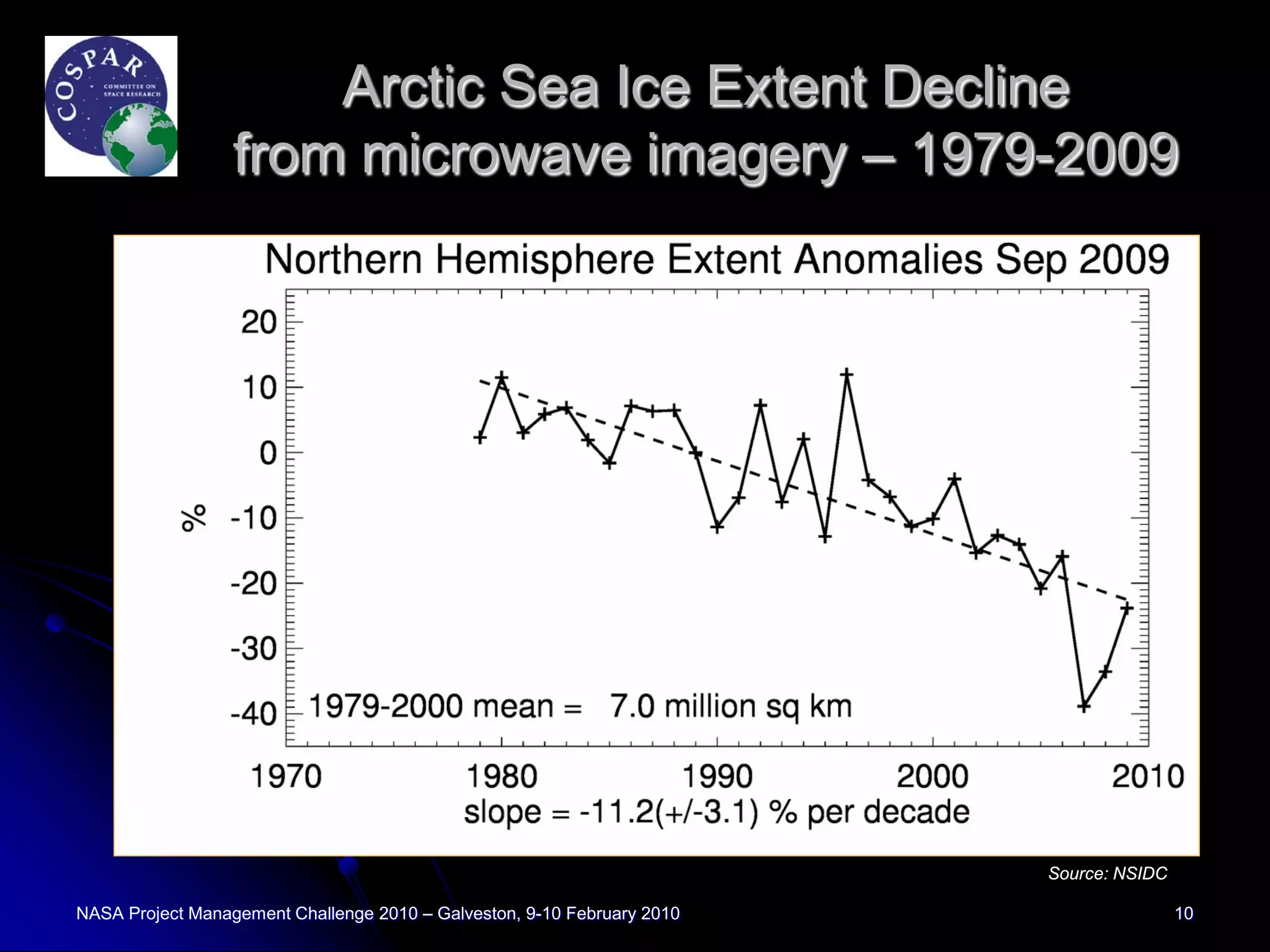 Arctic Sea Ice Extent Decline
                  from microwave imagery – 1979-2009




                                                                         Source: NSIDC

NASA Project Management Challenge 2010 – Galveston, 9-10 February 2010                   10
 