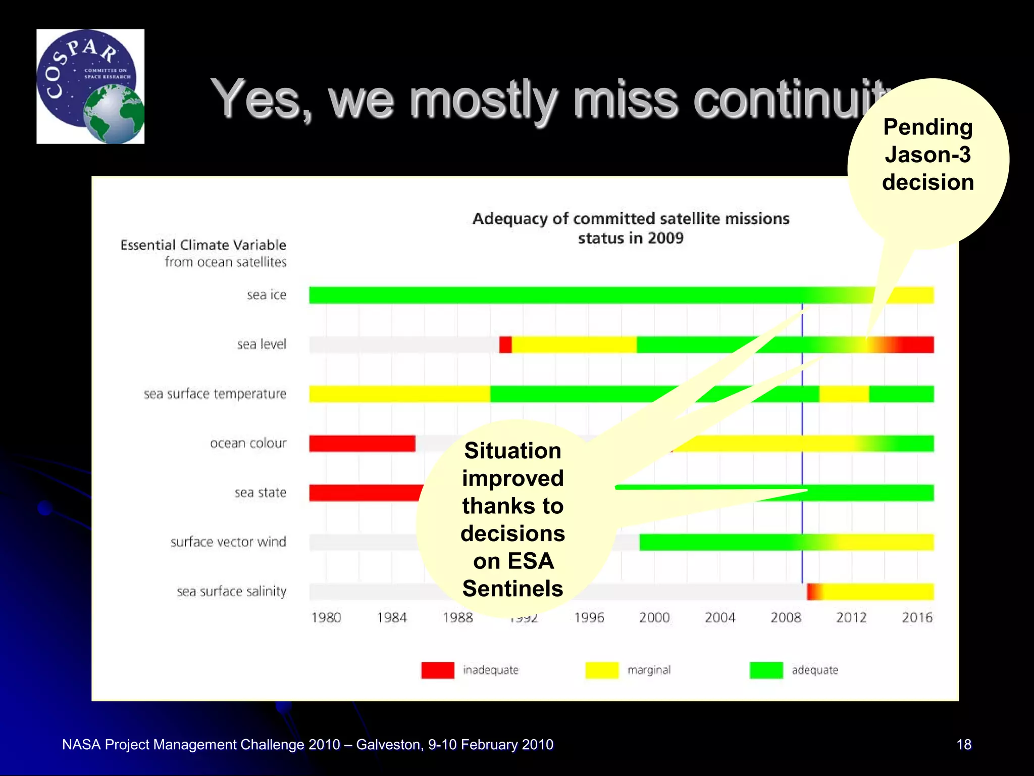 Yes, we mostly miss continuity !
                                                  Pending
                                                                         Jason-3
                                                                         decision




                                                        Situation
                                                        improved
                                                        thanks to
                                                        decisions
                                                         on ESA
                                                        Sentinels




NASA Project Management Challenge 2010 – Galveston, 9-10 February 2010         18
 