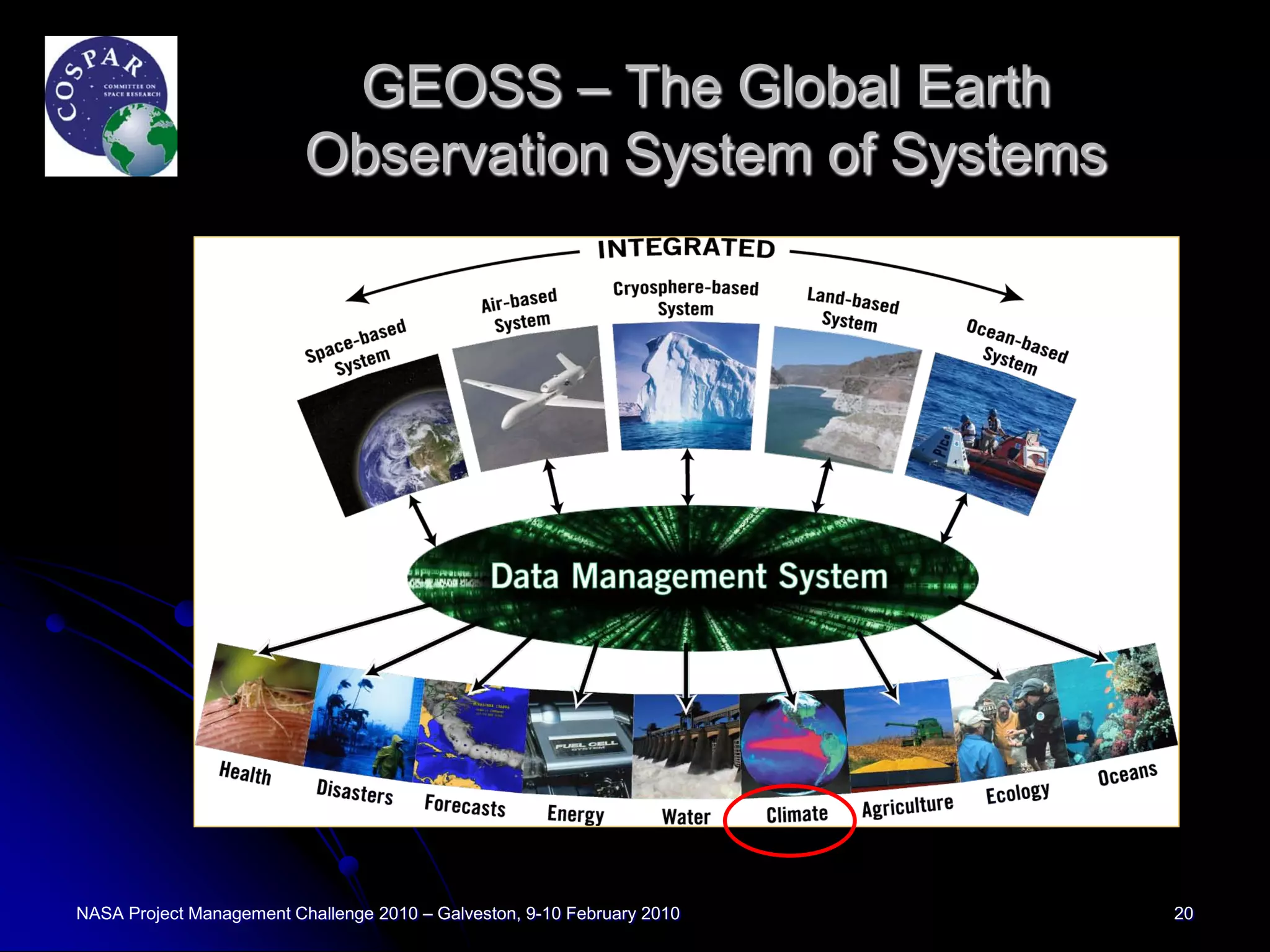 GEOSS – The Global Earth
                          Observation System of Systems




NASA Project Management Challenge 2010 – Galveston, 9-10 February 2010   20
 