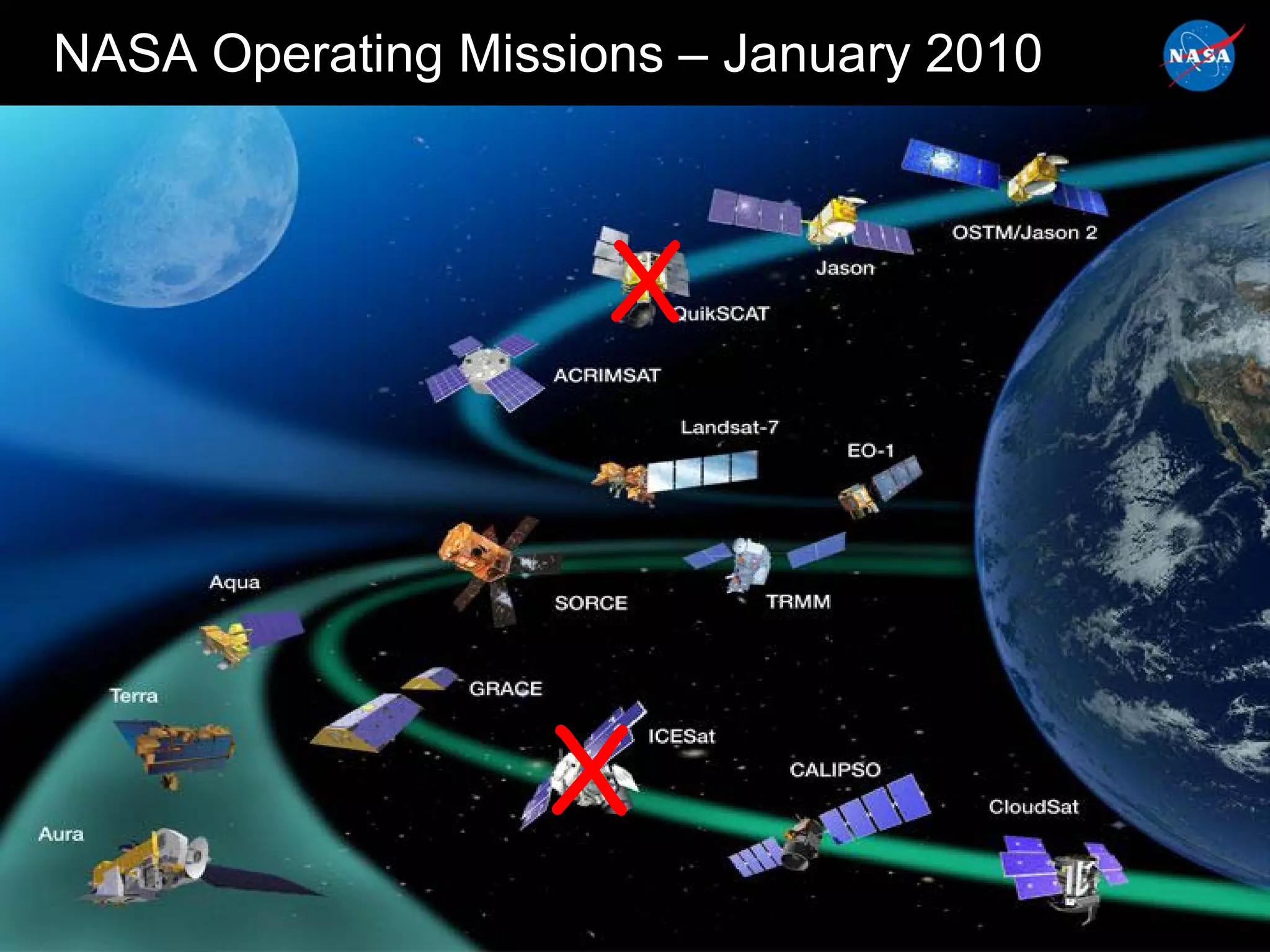 NASA Operating Missions – January 2010



OSTM/Jason 2
                     X



                  X
                                         5
 
