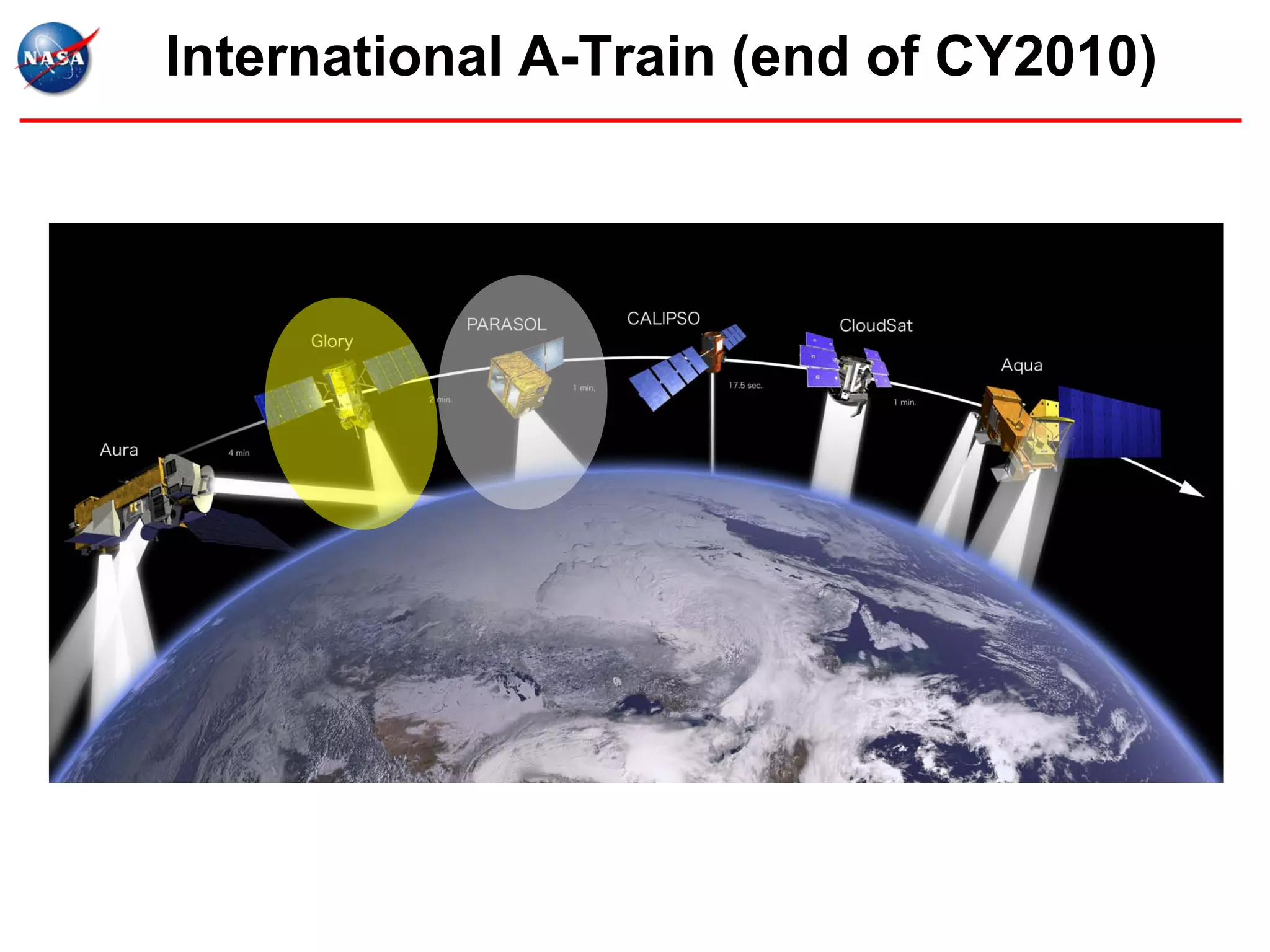 International A-Train (end of CY2010)
 