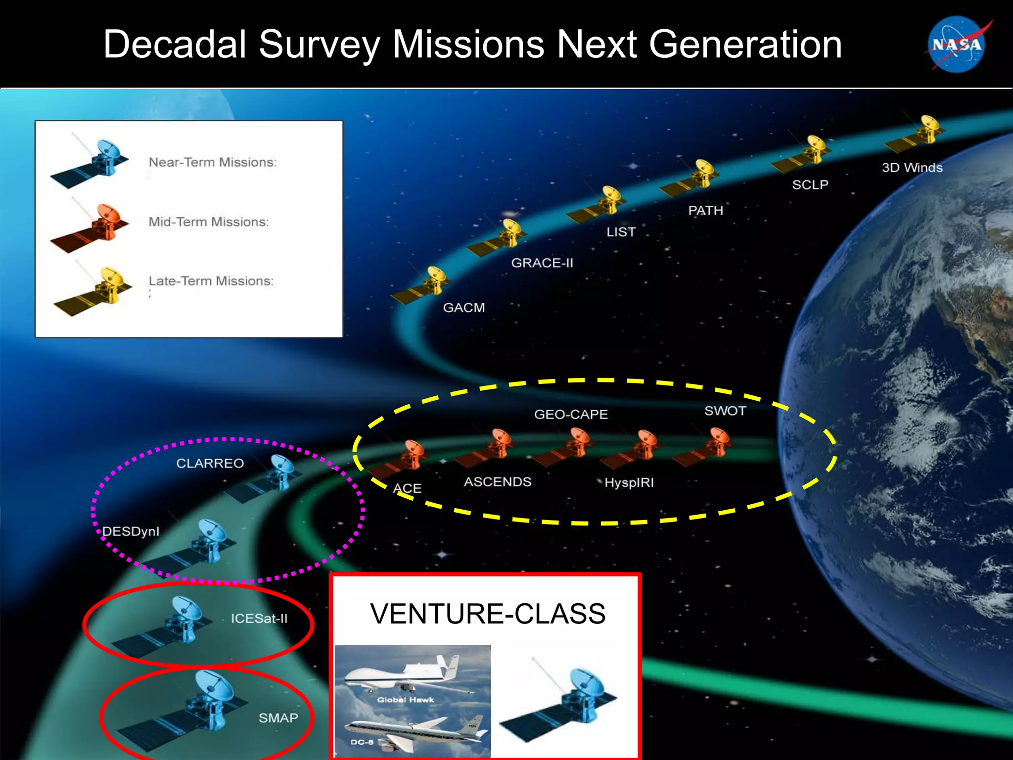 Decadal Survey Missions Next Generation




              VENTURE-CLASS


                                          16
 