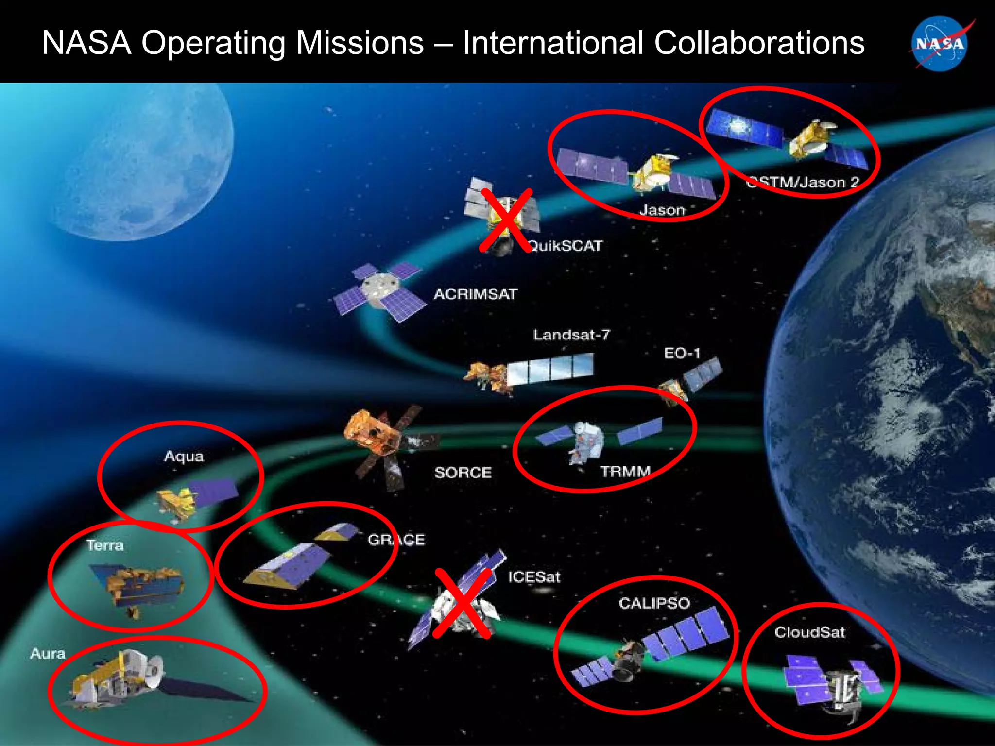 NASA Operating Missions – International Collaborations




OSTM/Jason 2
                            X



                         X
                                                         17
 