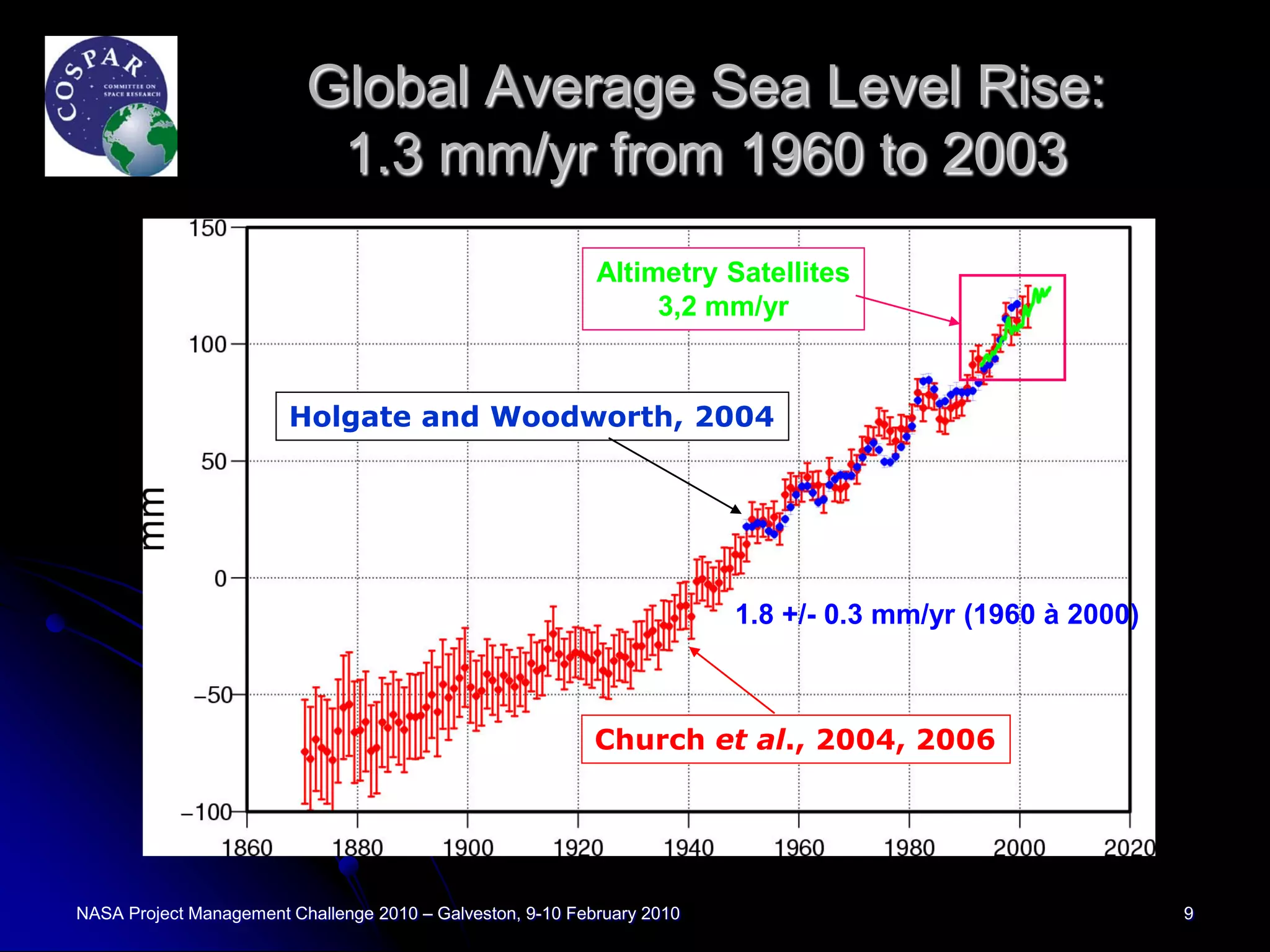 Global Average Sea Level Rise:
                           1.3 mm/yr from 1960 to 2003
                                                            Altimetry Satellites
                                                                 3,2 mm/yr


                        Holgate and Woodworth, 2004




                                                                         1.8 +/- 0.3 mm/yr (1960 à 2000)



                                                            Church et al., 2004, 2006




NASA Project Management Challenge 2010 – Galveston, 9-10 February 2010                                     9
 