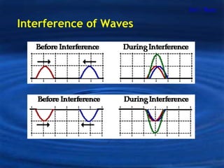 Interference | PPT