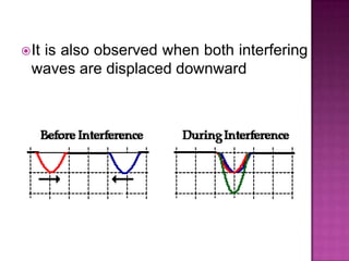  It

is also observed when both interfering
waves are displaced downward

 