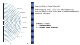 A Level Physics Interference Teaching Slides | PPTX