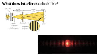 A Level physics interference powerpoint ready to use | PPTX