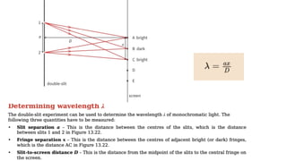 A Level physics interference powerpoint ready to use | PPTX