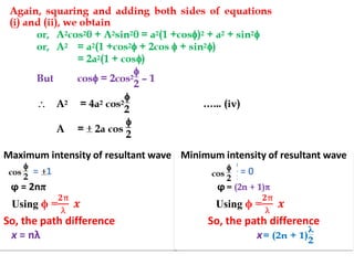 Comprehensive Study of Light Interference and Young's Double Slit ...
