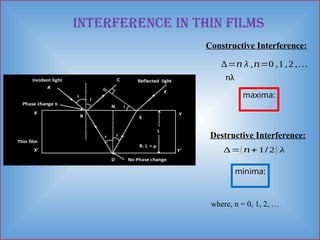 maxima:
minima:
Interference in thin films
Constructive Interference:
∆=𝑛 λ ,𝑛=0 ,1,2,…
nλ
Destructive Interference:
∆=(𝑛+ 1/2) λ
where, n = 0, 1, 2, …
 