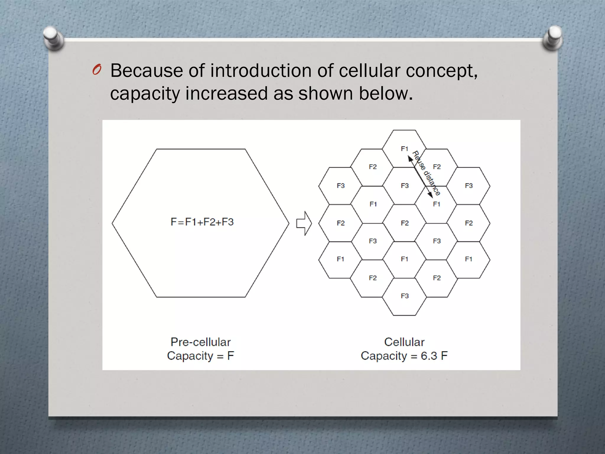 O Because of introduction of cellular concept,
  capacity increased as shown below.
 